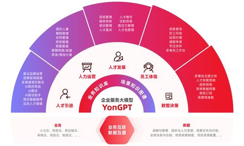 8周上線！北京精雕×用友HR SaaS項(xiàng)目落地，賦能智造企業(yè)人力數(shù)智化升級